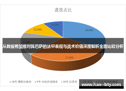 从数据看加维对阵巴萨的法甲表现与战术价值深度解析全面比较分析 从数据看加维对阵巴萨的法甲表现与战术价值深度解析全面比较分析