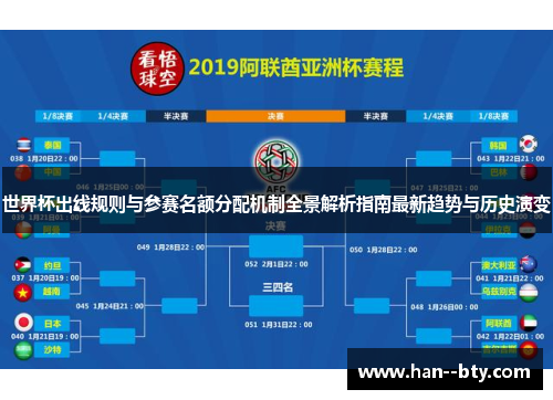 世界杯出线规则与参赛名额分配机制全景解析指南最新趋势与历史演变 世界杯出线规则与参赛名额分配机制全景解析指南最新趋势与历史演变