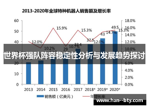 世界杯强队阵容稳定性分析与发展趋势探讨